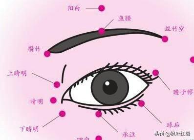 丝竹空穴(丝竹空穴位置图)