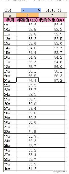 怀孕期间,体重的增长应维持在多少范围内较为合理？