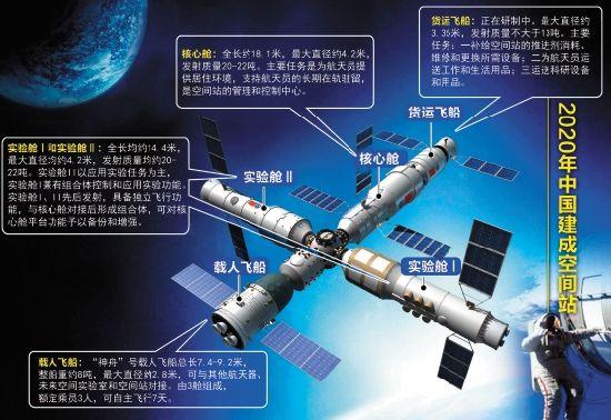 飞天舱外航天服好帅:天宫空间站什么时候出舱，说是月底，这不就月底了吗？