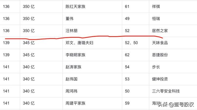 蚂蚁上市，彭蕾身价暴增2077亿，给你平台你也可以做到吗？