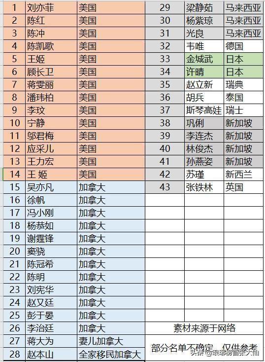 赵薇回应国籍质疑:有些已经加入外国国籍的华人明星，疫情期间想回归，是什么心理