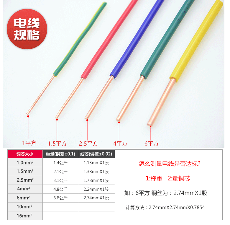 装修是用单股铜芯线好？还是用多股铜芯线好？插图2