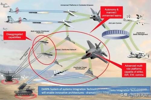 空空指:空空导弹是如何击落超远距离的战机的？