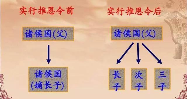 汉武帝的推恩令号称无解阳谋，到底难在哪里？插图