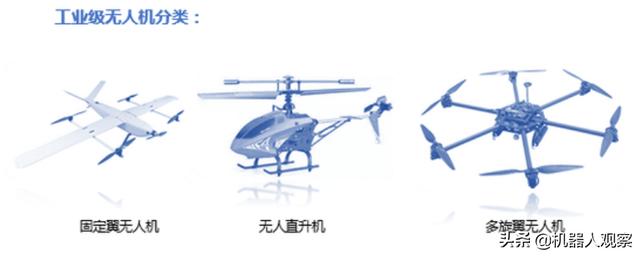 中国工业级无人机市场如何,领导品牌是哪个？