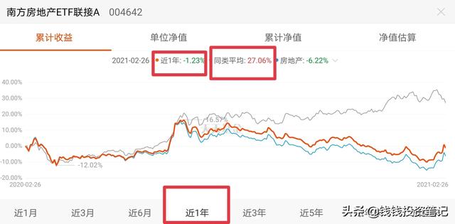 富国新能源汽车161028，买70万基金一年能赚多少钱？