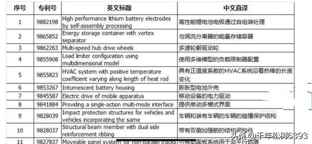 新能源汽车开发，一日千里，新能源汽车赛道上我们拿啥超越特斯拉