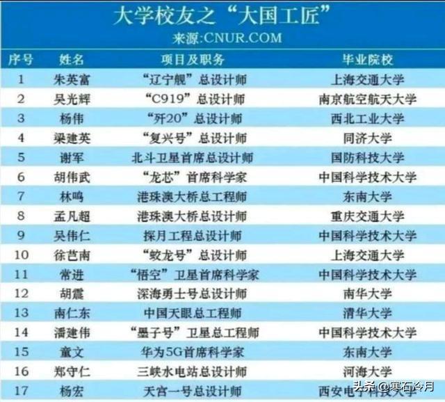 一站到底清华北大:清华北大毕业的学生都去哪里工作了
