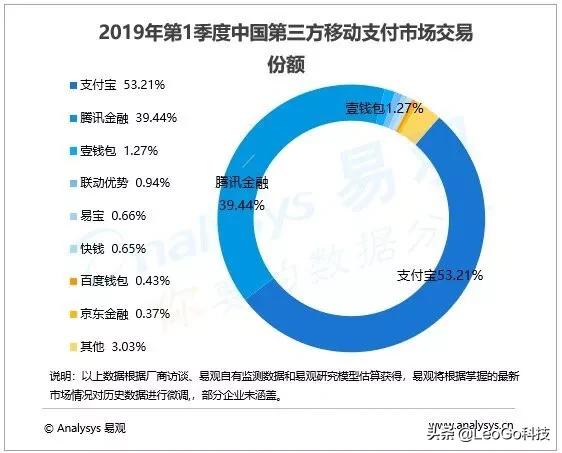 支付宝已经布局全球化，微信支付还有机会吗