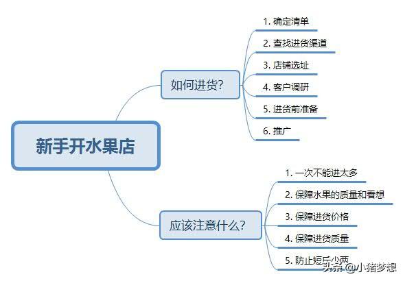 新手开水果店如何进货,应注意哪些问题？