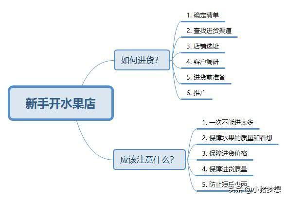 新手怎么经营水果店，新手开水果店如何进货，应注意哪些问题