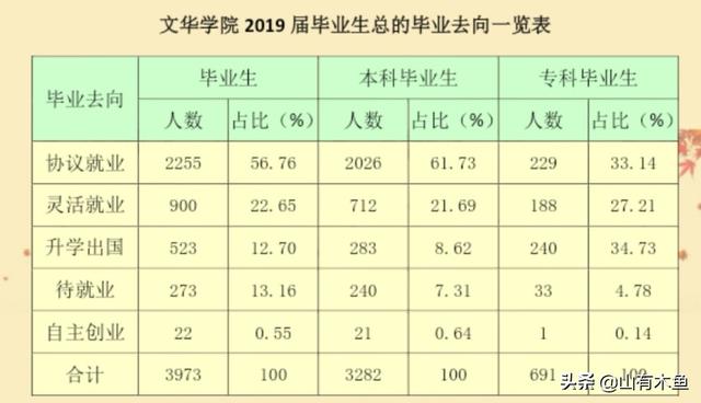 文华学院怎么样(文华学院怎么样好不好)