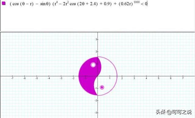 黄金螺旋线方程:数学上有哪些奇怪的函数或方程？