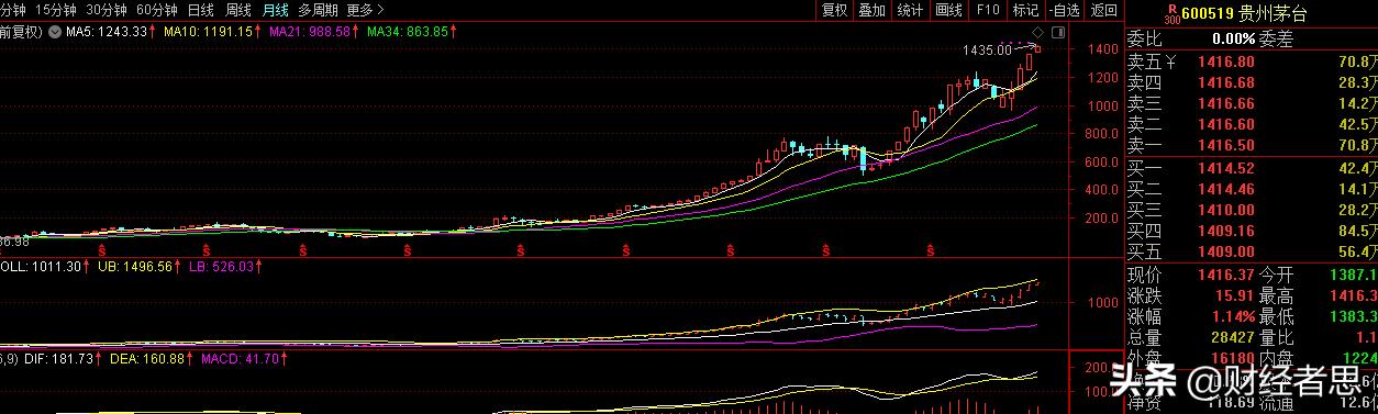 爱尔钙招商:爱尔钙滴剂 有资金约500万，适合做什么靠谱的投资？