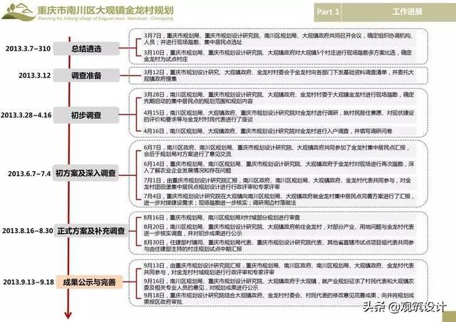 乡村规划设计的问题;乡村规划设计案例