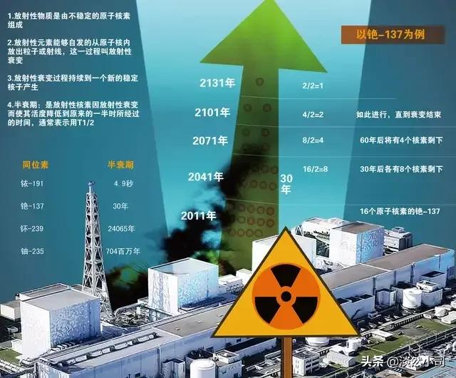 日本核辐射:日本决定把福岛核污染水排入大海，对我国的影响有多严重