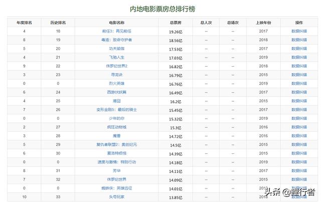 集资平台赔本赚吆喝？，手头有100万闲钱，如何每天稳赚100元