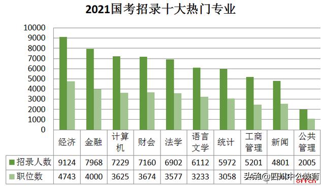 2022国考什么时间报名？