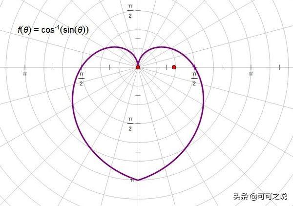 黄金螺旋线方程:数学上有哪些奇怪的函数或方程？