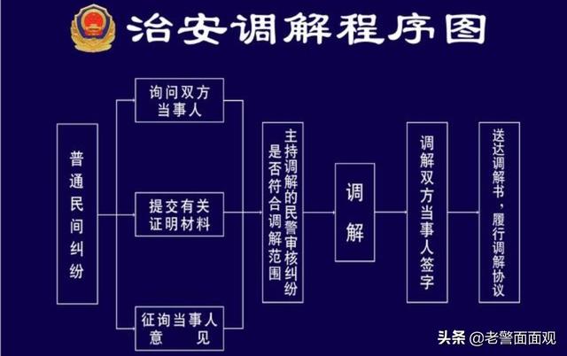 民警处置家庭纠纷被辱骂殴打，当着警察面辱骂并且打人，但是不构成伤害，如何处理