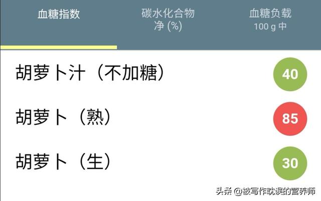 胡萝卜升糖指数高吗？有什么影响？