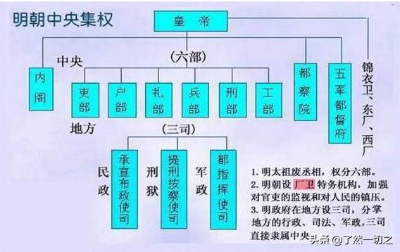 内阁学士,明朝的内阁制是不是君主立宪？