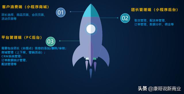 如何选择<a href=https://maguai.com/list/59-0-0.html target=_blank class=infotextkey>社区</a>团购小程序系统