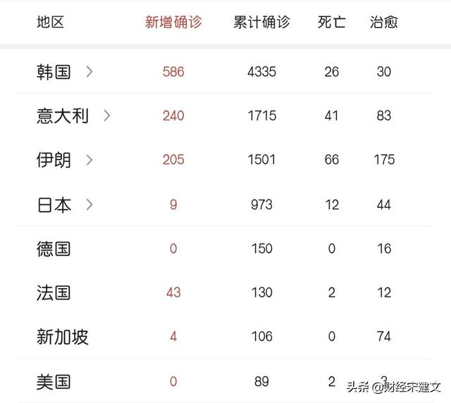 歐洲股市經過5天暴跌后,3月開盤出現全線大漲,這怎么回事? - 第4張