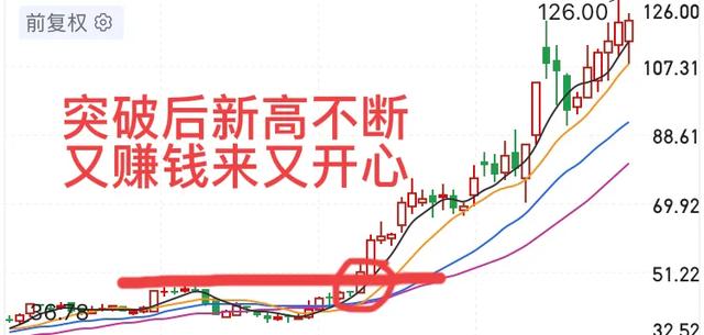 道指k线图，道指三重顶，纳斯达克大双头基本成立，美股10年牛市结束了？