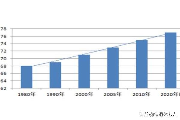 中国人均寿命:长寿是每个人的愿望，中国人现在的平均寿命是多少？