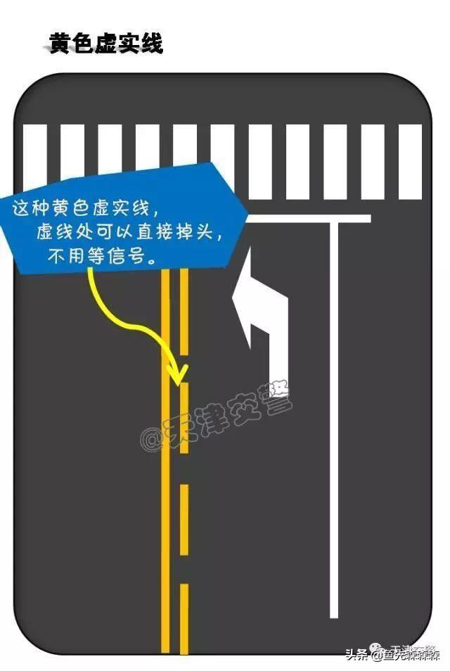 头条问答 - 有单独掉头缺口,前方是十字,左转灯红灯时能掉头吗?