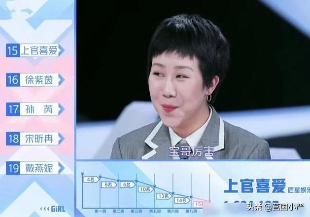 上官喜爱真名:怎么看待《青春有你二》上官喜爱和金子涵？没出道？