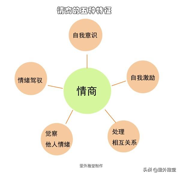 蓝脚鲣鸟一家原图:“高情商的人，是懂得尊重别人三观的”你认同这句话吗为什么？