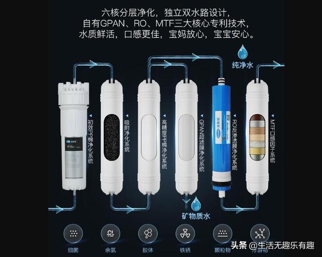 哪个牌子的净水器好(哪个牌子的净水器好?怎么选净水器?)