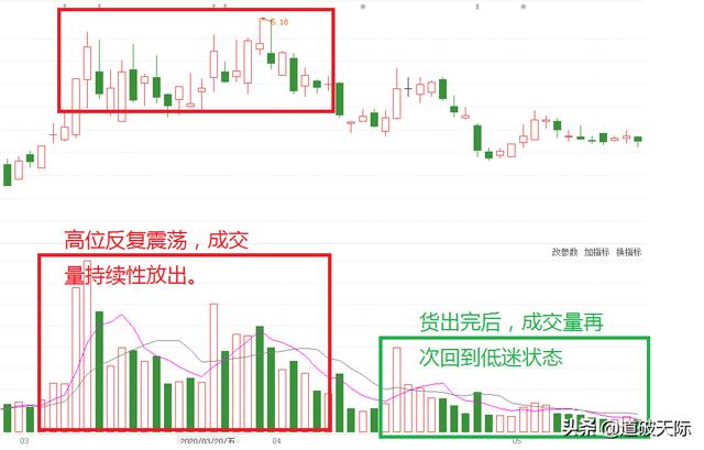 成交量，什么是成交量成交量的功能都有哪些