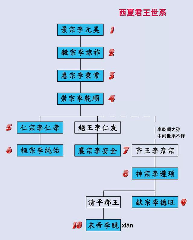 西夏的开国君主李元昊是怎么死的？李元昊之死给了后人什么警示？插图61