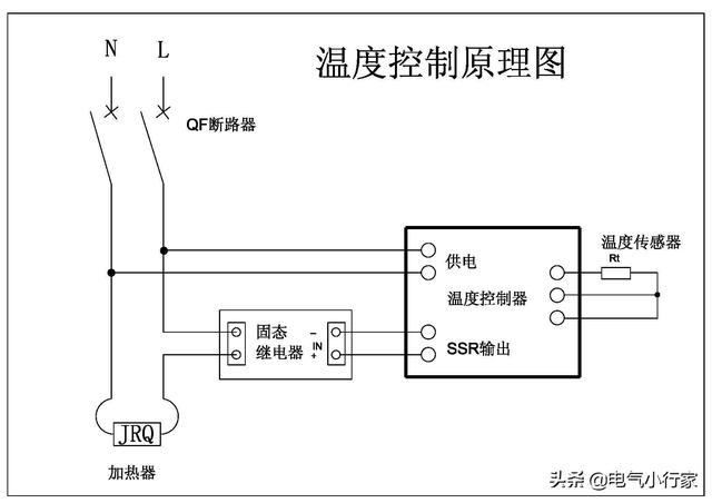 养鸡厂风机自动温度控制器:温控器温度达到时冷风机不吹什么原因？