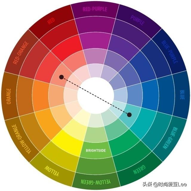请问有没有服装颜色搭配表？哪几种颜色配在一起舒服？