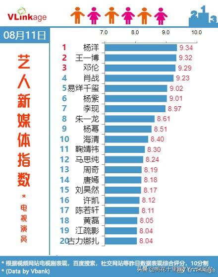 从小鲜肉转型演技派,杨洋会成功吗？