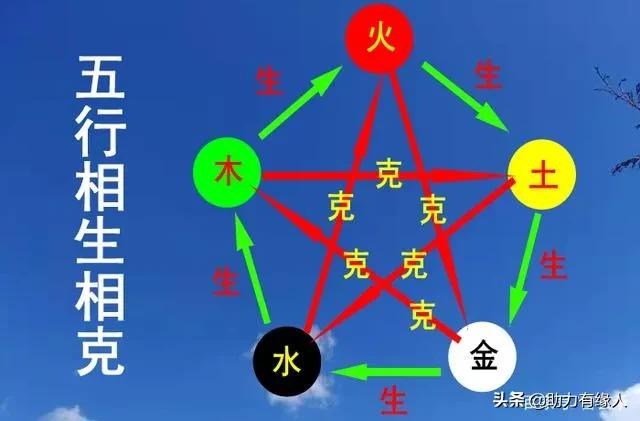 头条问答 金木水火土 五行是如何相生相克的 助力有缘人的回答 0赞