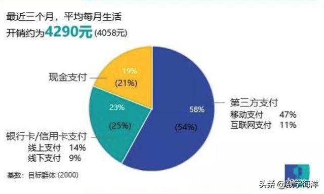 为什么感觉中老年人都喜欢用微信支付，而年轻人用支付宝