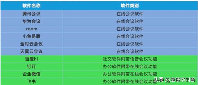 哪一种网络会议软件最好用，可以同时在线多少人(一对多视频会议软件)
