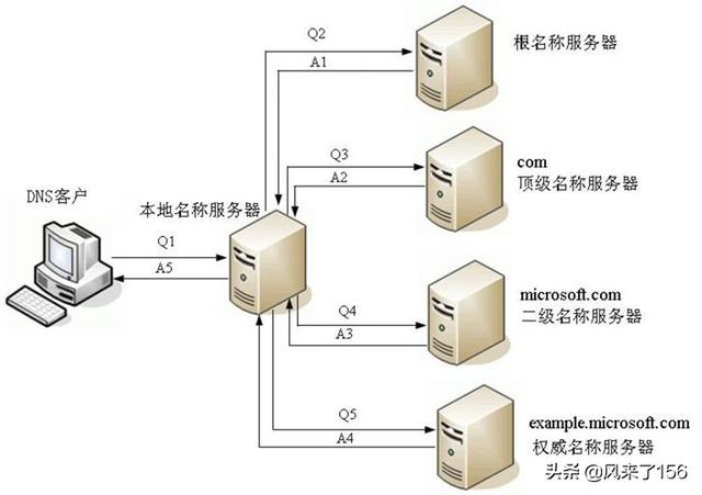 如何把hosts文件中的地址写到华硕路由器？