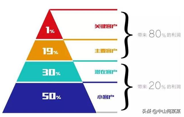 外贸业务员要跟进客户,可以采取哪些方式跟进?（外贸客户跟进的十三种技巧）