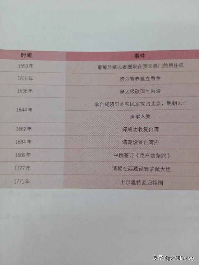 有没有比较详细的初中历史年表？