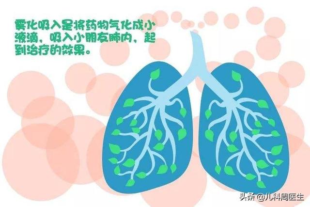 过敏性哮喘怎么办:过敏性哮喘输液7天加雾化7天还复发怎么办？