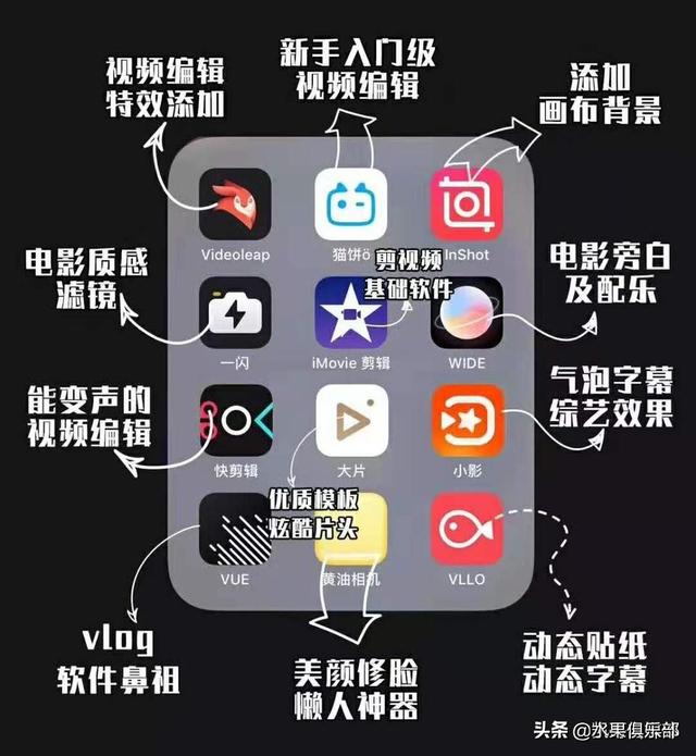 准备做视频上传,来推荐几个免费视频剪辑软件APP,可以吗？
