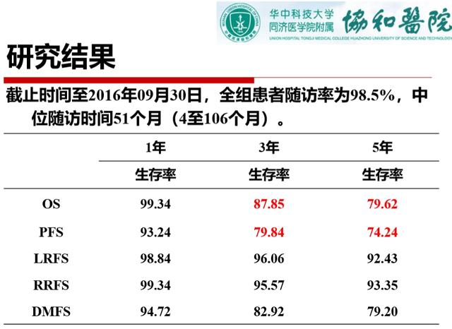 头条问答 鼻咽癌通过化疗后一般能活多少年 17个回答