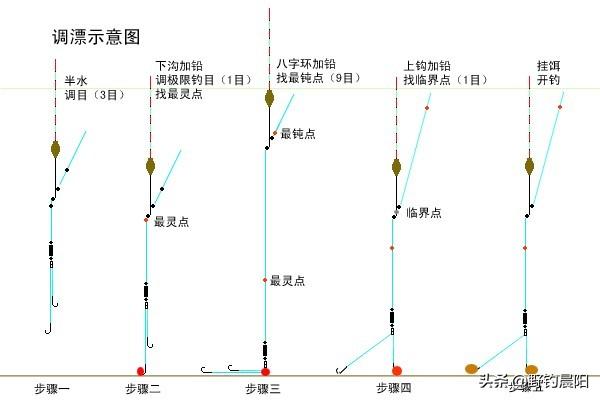 调三目钓三怎么调图解图片