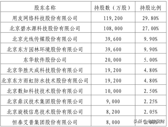 中关村白名单有好的产品吗？